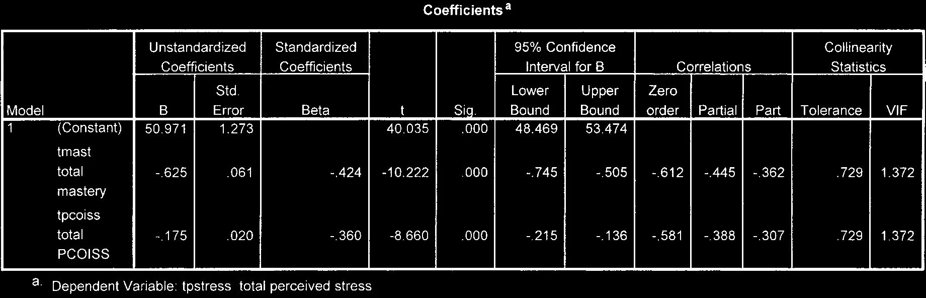 Hộp thoại Linear Regression