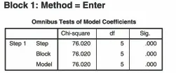 Hộp thoại Logistic Regression