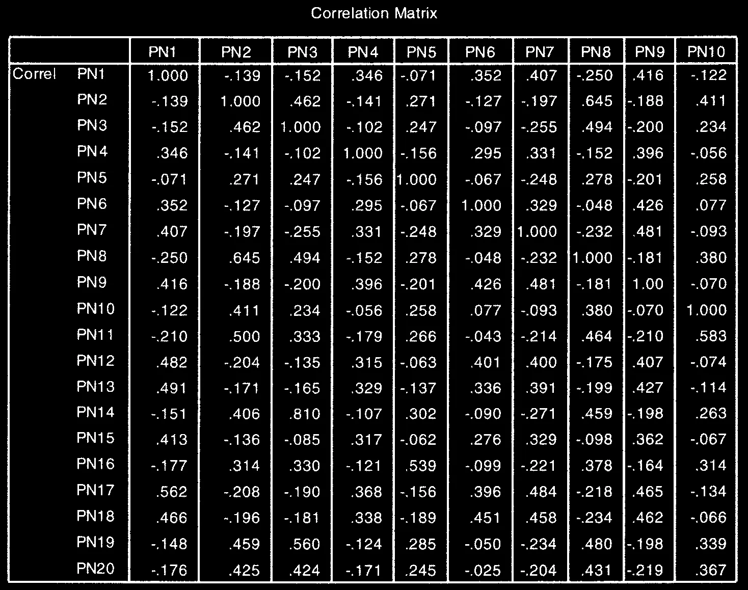 Hộp thoại Factor Analysis