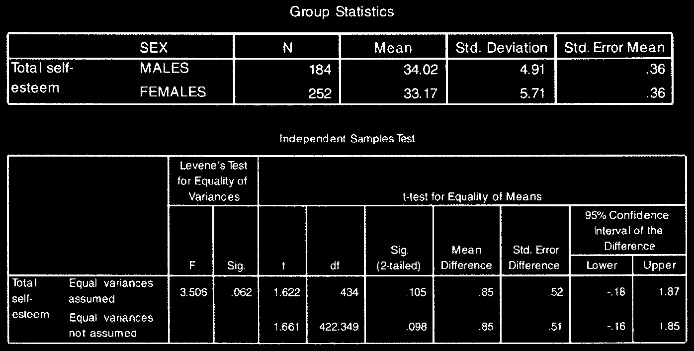 Hộp thoại Independent-Samples T Test
