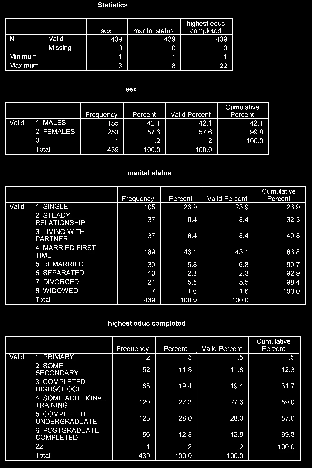 Lệnh Frequencies trong SPSS