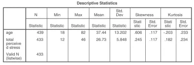 Hộp thoại Explore trong SPSS