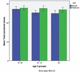 Biểu đồ Boxplot