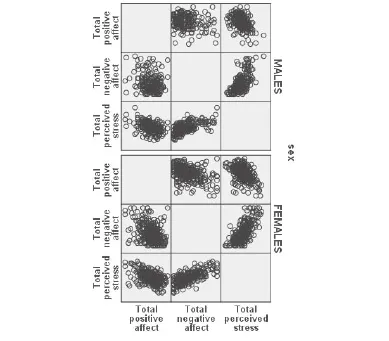 Biểu đồ Scatterplot
