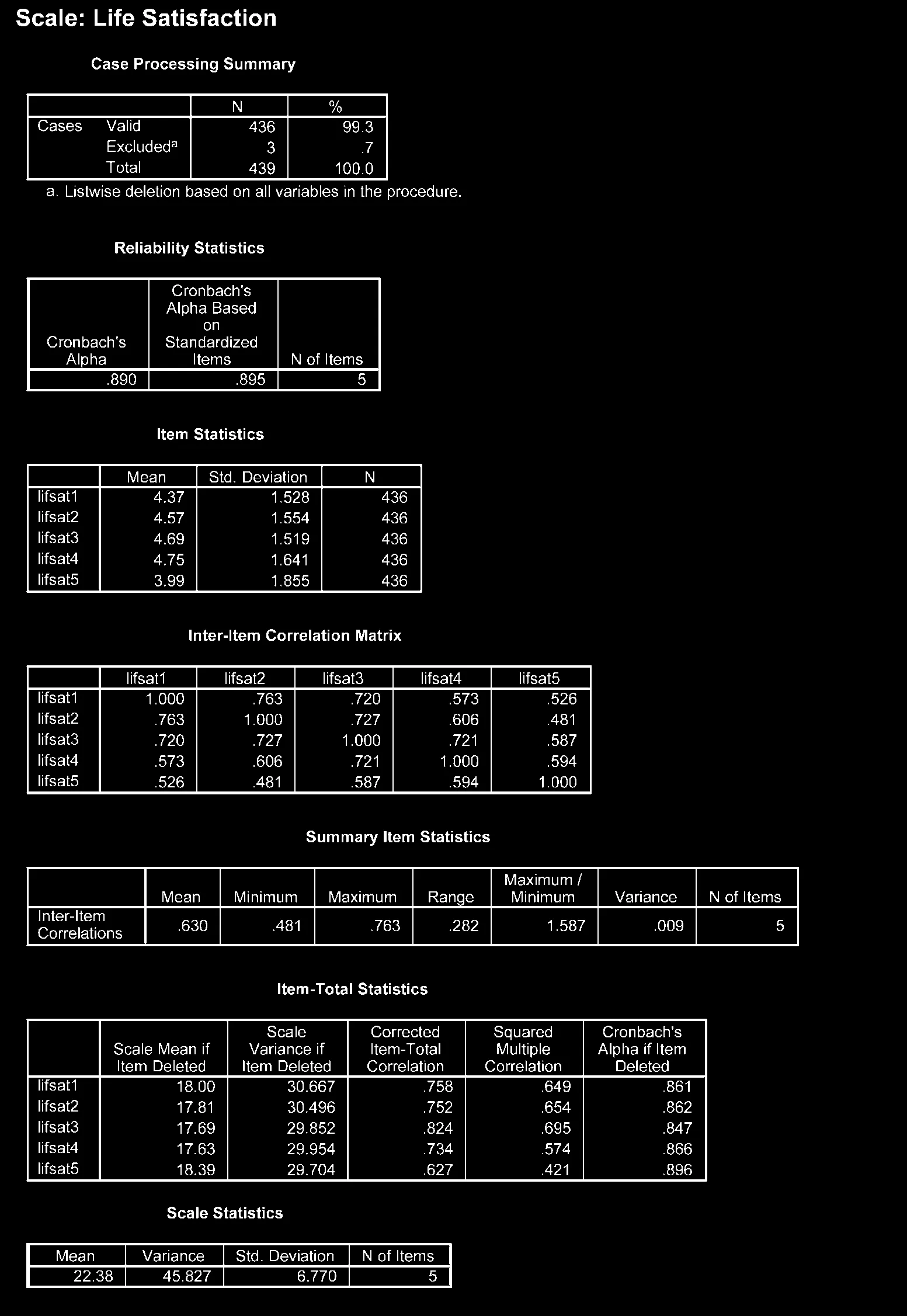 Hộp thoại Reliability Analysis
